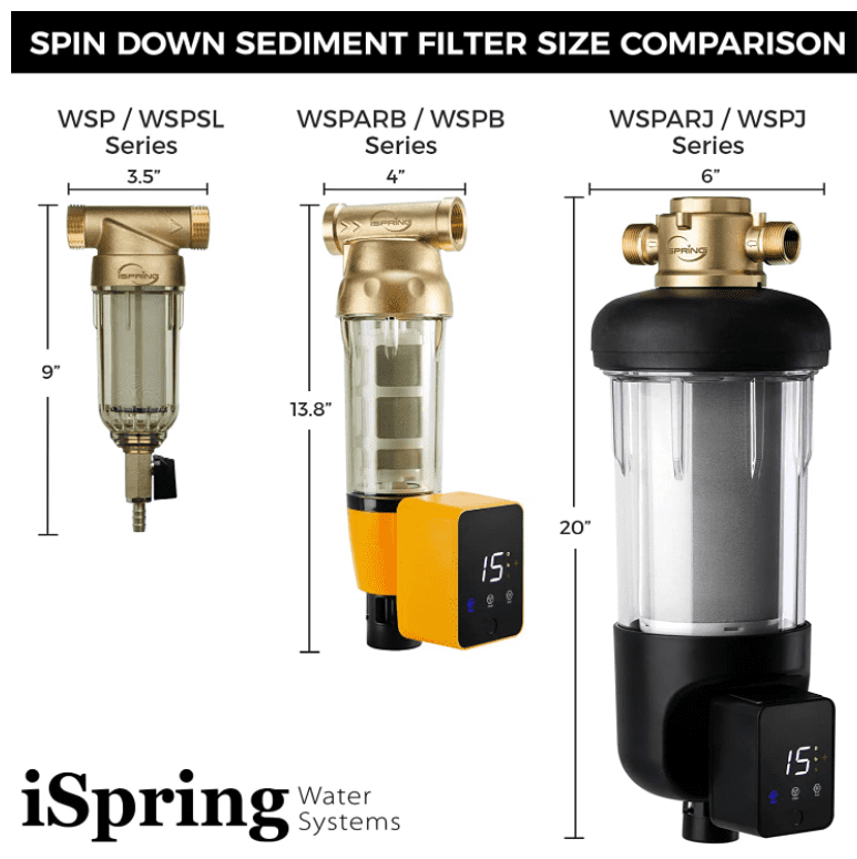 iSpring WSP-200 Spin Down Sediment Water Filter, Whole House Reusable Flushable Prefilter for Well Water, 200-Micron, 1" MNPT + 3/4" FNPT, Lead-Free Brass