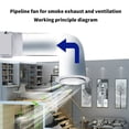 thumbnail image 4 of HLONK 12V Low Noise Inlines Exhaust Fan for Quick Kitchen Fume Removal 58m鲁/h, 4 of 21