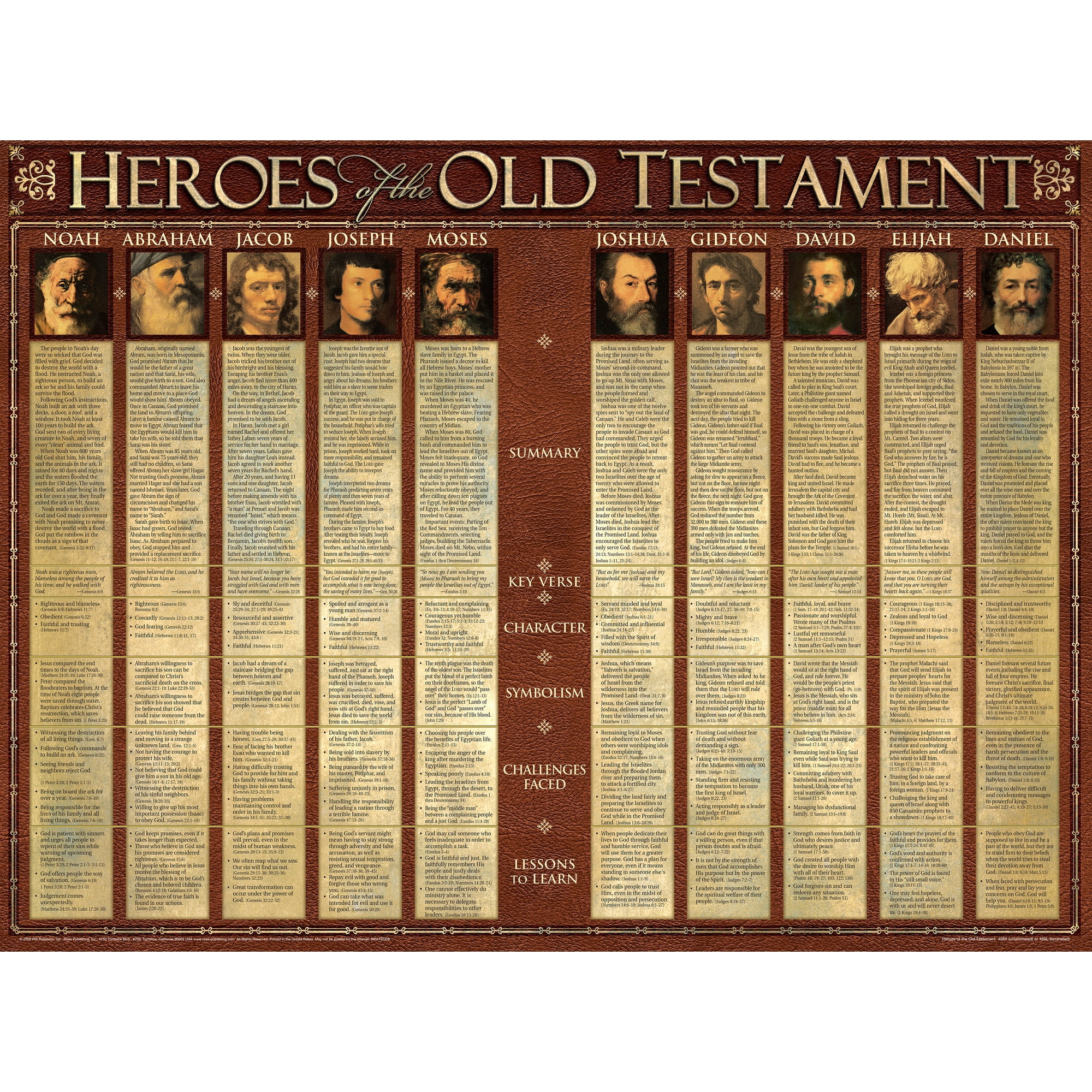 Heroes of the Old Testament Wall Chart (Wallchart)