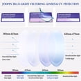 thumbnail image 5 of Joopin Photochromic Blue Light Blocking Glasses for Men Women Color Change Sunglasses Multi-use Eyeglasses, 5 of 8