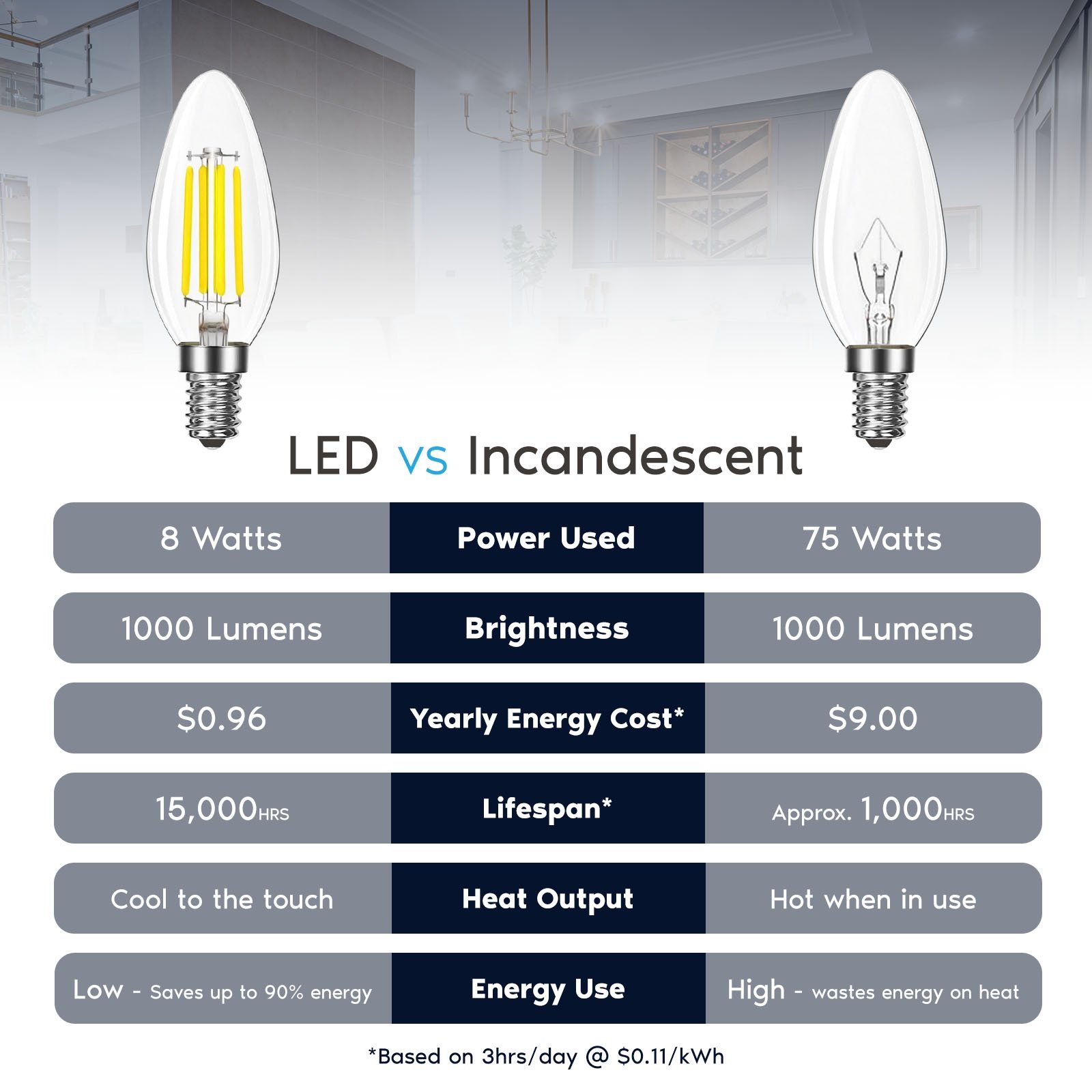 Luxrite LED E12 Candelabra Bulb 8W=75W, 1000 Lumens, 5000K Bright White, Dimmable, Enclosed Fixture & Wet Rated 24 Pack
