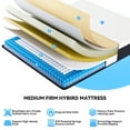 thumbnail image 6 of Memory Foam Hybrid Mattress in a Box - King, 12 Inch, Medium Firmness, Pressure Relief, Breathable, Gel Memory Foams, 6 of 10