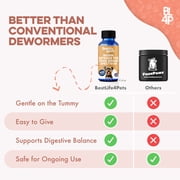 BestLife4Pets Worm Defense for Dogs – Natural Broad Spectrum Supplement to Help Remove Worm Infestations