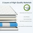 thumbnail image 3 of Netrum King Mattress 10 Inch Mattresses King Size in a Box, Gel Memory Foam Mattresses for Cooling Night Sleep, Pressure Relief, Maximum Support ,Zoned Spring, Medium Firm, 3 of 10