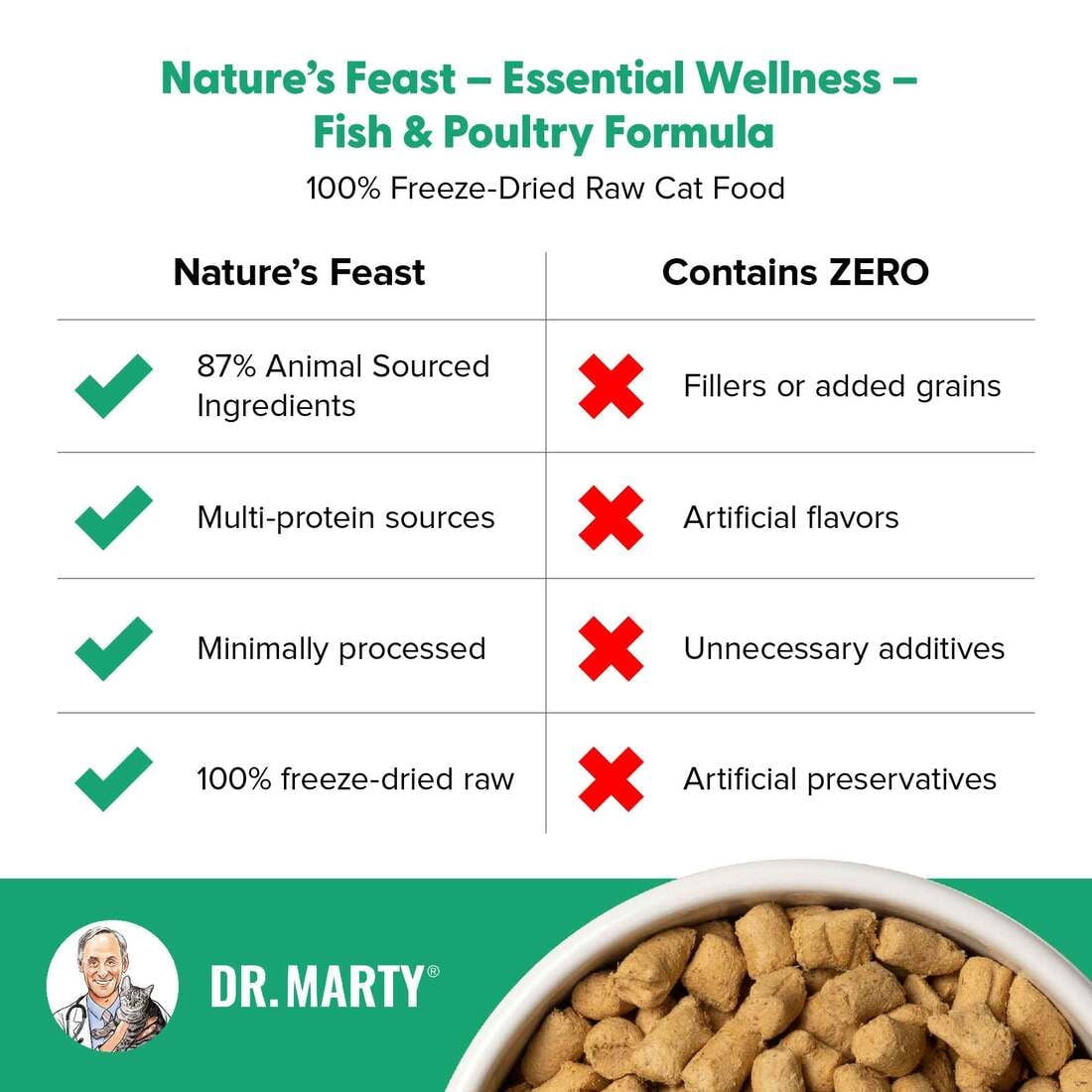 Dr. Marty Nature's Feast Cat Food, Freeze Dried Raw Cat Food with 87% Real Meat for Healthy Skin, Digestion & Vitality, 5.5 oz (Trial Size)