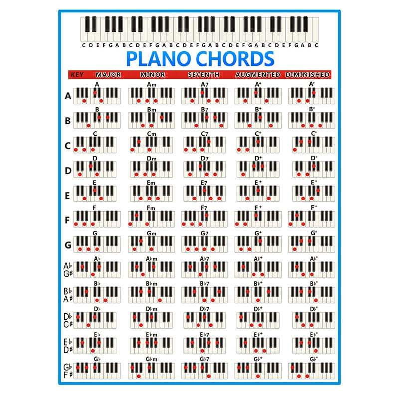 go shopping cry accessories Piano Chords Chart Key Music Graphic Exercise Poster Stave Piano Chord  Practice Chart 88-Key Beginner Piano Fingering Chart Big Size - Walmart.com