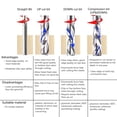 thumbnail image 2 of SpeTool 5PCS UP Cut Spiral Router Bits 1/4 Shank with 1/4 Inch Cutting Diameter ,1-1/4 Inch Cutting Length 3 Inch OVL,Tungsten Carbide CNC Upcut Rout, 2 of 9