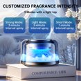thumbnail image 4 of Car aromatherapy machine, car air freshener, 360 ° panoramic dynamic waterfall scenery, automatic on/off, long-lasting battery, three color night light, suitable for birthdays, anniversaries, Mother', 4 of 7