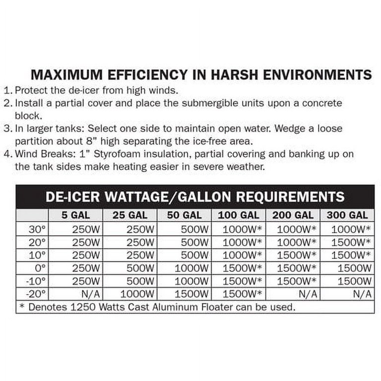 API 300 gal. Stock Tank Heater For Livestock - Walmart.com