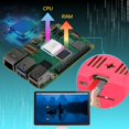 thumbnail image 3 of Kit de inicio Raspberry Pi 5 de 8 GB de RAM con tarjeta TF de 64 GB y funda, 3 of 8