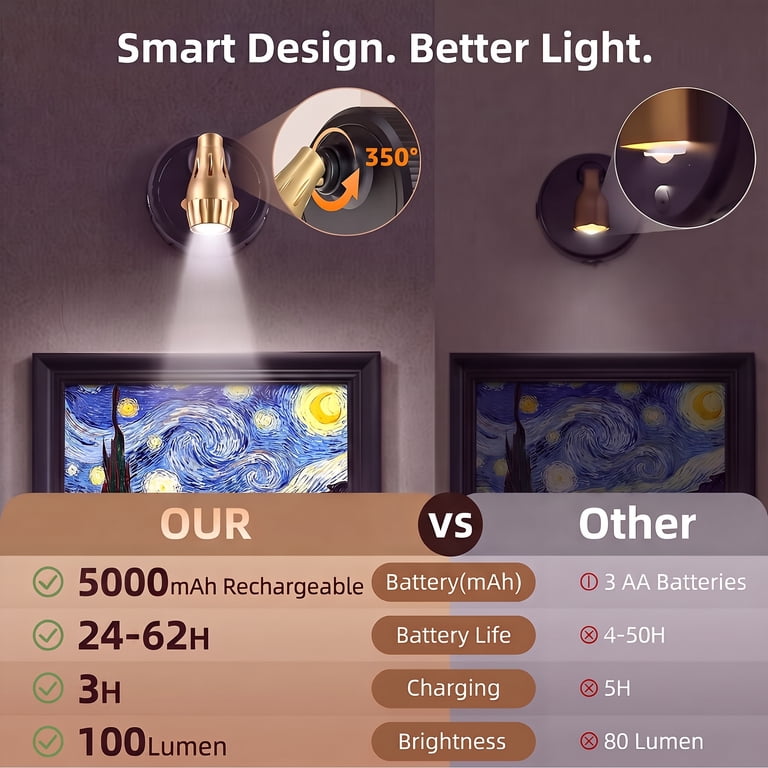 IJIL 2-Pack RGB LED Spotlights with Remote Control photo 6