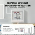 thumbnail image 5 of VEVOR 2-Branch Radiant Heat Manifold, 1/2" PEX Tubing Manifold, Stainless Steel PEX Manifold for Hydronic Radiant Floor Heating, Radiant Heat PEX Manifold Kit with 1/2" Adapters Included, 5 of 9