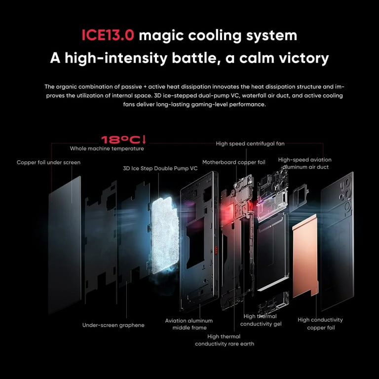 RedMagic 9 Pro 5G, 6.8 RedMagic 9 Pro 5G, 6.8