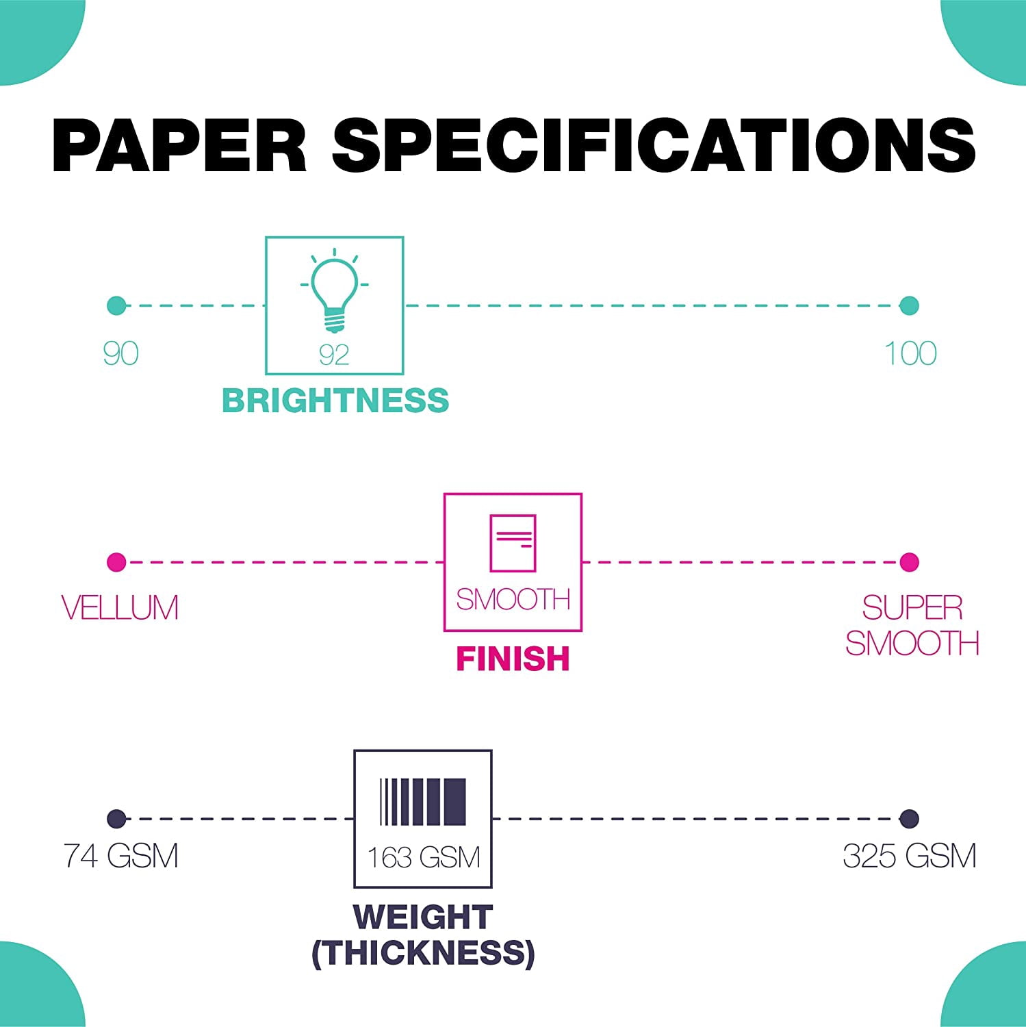 Digital Index White Card Stock, 90 lb, 11 x 17, 250 Sheets/Pack, Sold as 250 Sheet