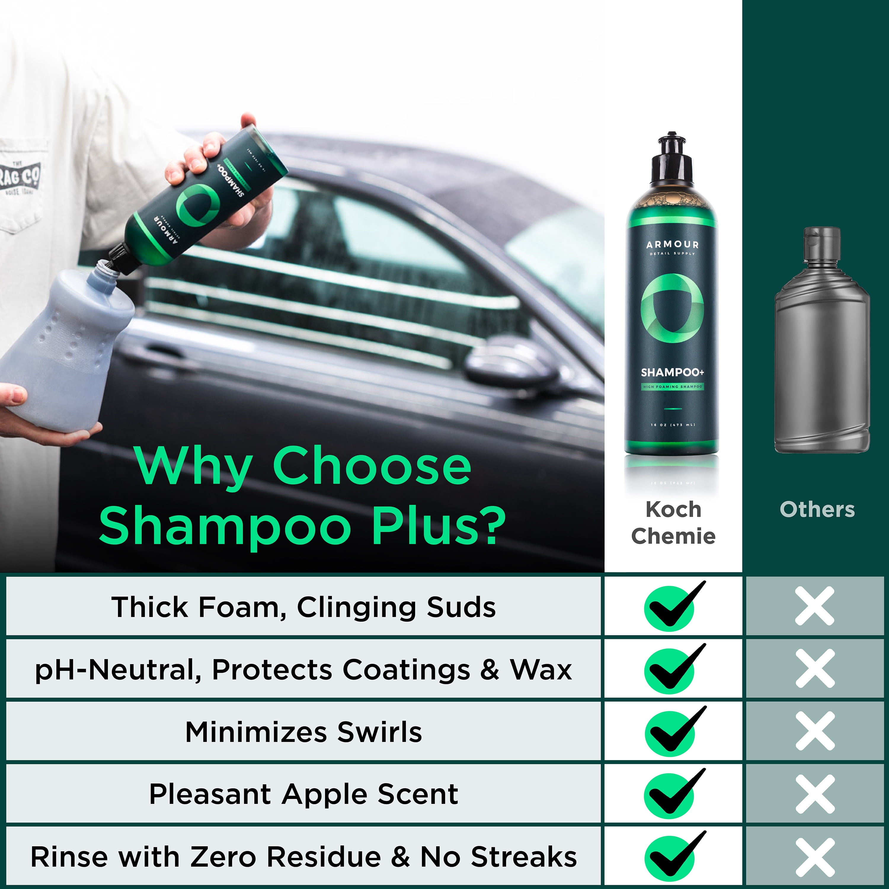 Armour Detail Supply - Shampoo+ - 16oz