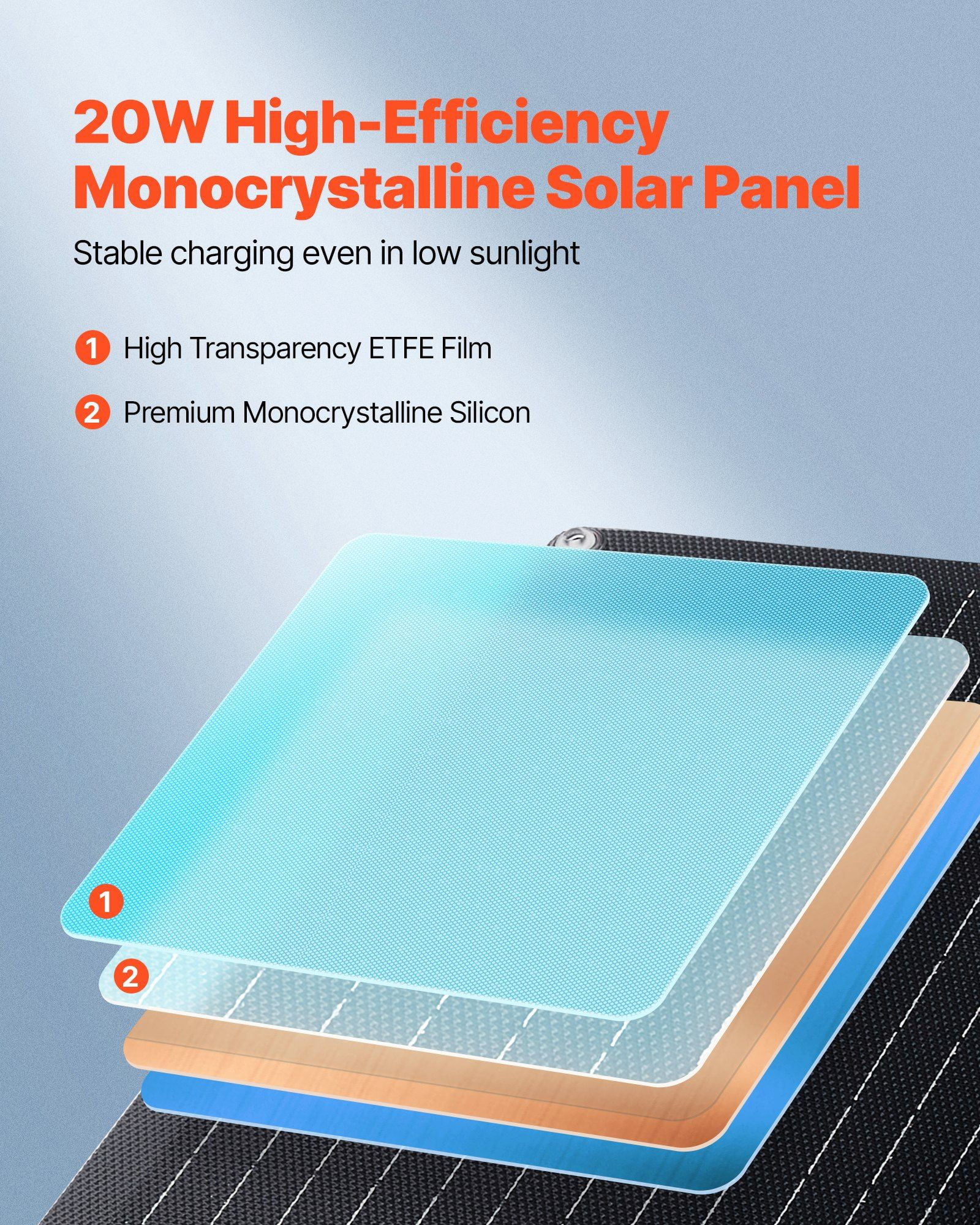 20W 12V Solar Panel Battery Charger Maintainer with Smart Controller IP67 Waterproof Portable for RV Car Motorcycle Boat Van Camper