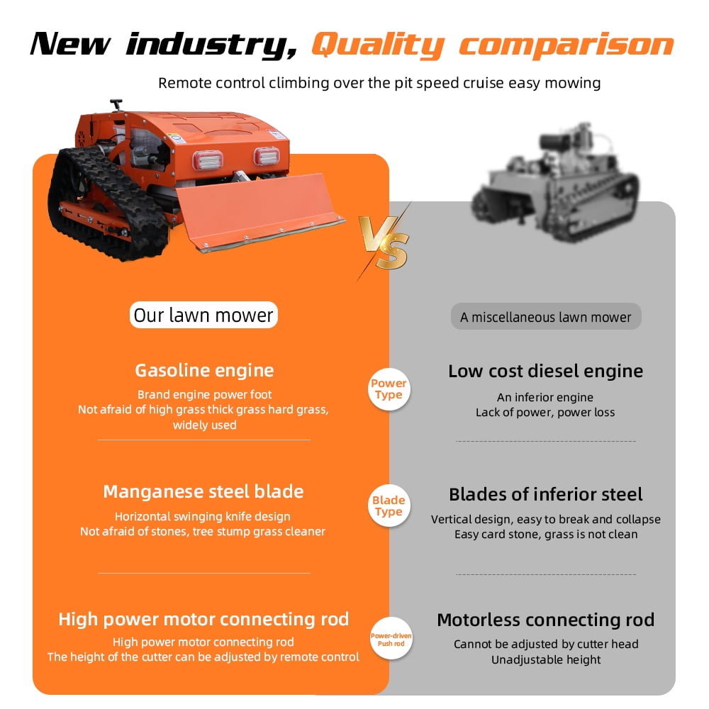 Remote Control Lawn Mower with Snow Plow - 500M Long Range RC Crawler, 50° Slope Capability, 9HP LONCIN 224CC Engine, 21.6" Cutting Width, All-Terrain Robot Mower for Large Yard, Orchard