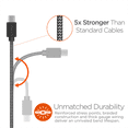 thumbnail image 2 of HyperGear Micro USB Charge/Sync Braided Cable 4ft Blk/Grey, 2 of 7