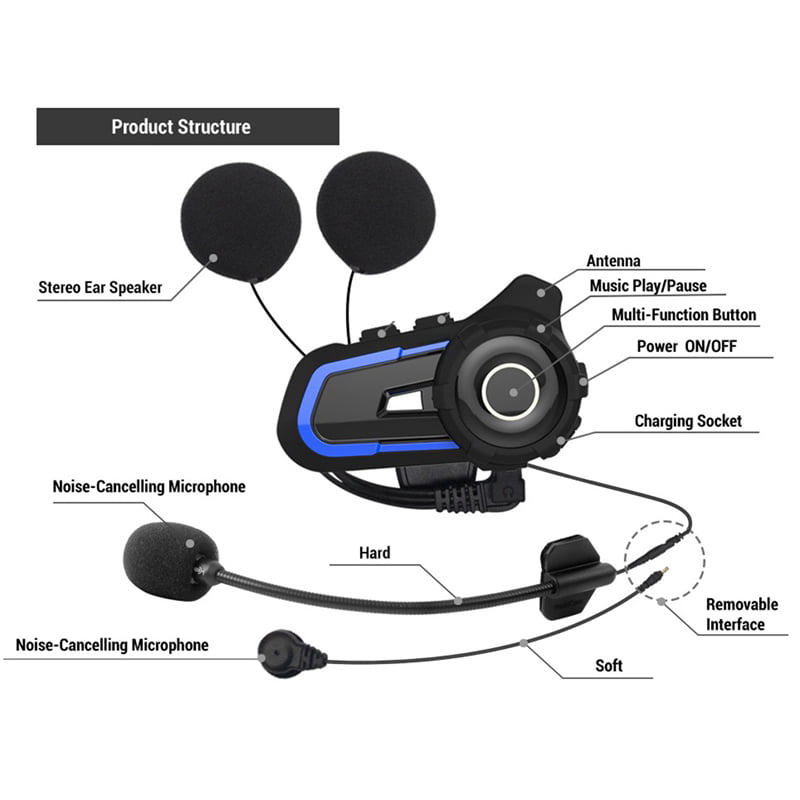 Heel veel goeds intellectueel influenza S2 Motorcycle Helmet Bluetooth Headset BT5.1 Noise Reduction Double  Intercom Wireless Call Headset Blue - Walmart.com