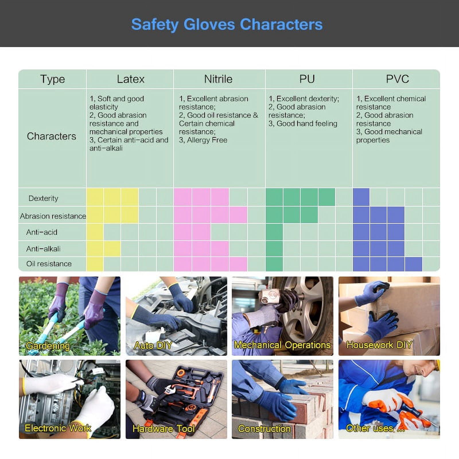 Working Gloves Men Polyester Latex Crinkle Rubber Gloves Work Safety Gloves Hand,10 pairs ,Comfort and Durability