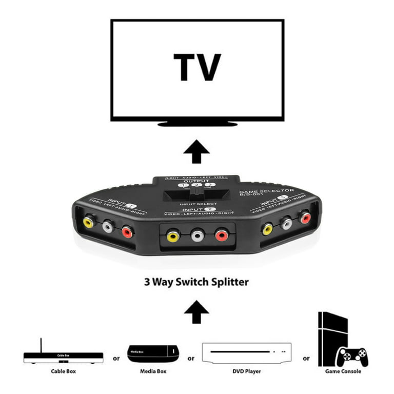 AVSL : Product : AV Distribution : AV Switches & Selectors : Video