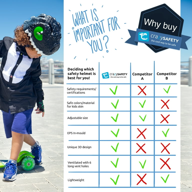 Safest helmet for kids sales