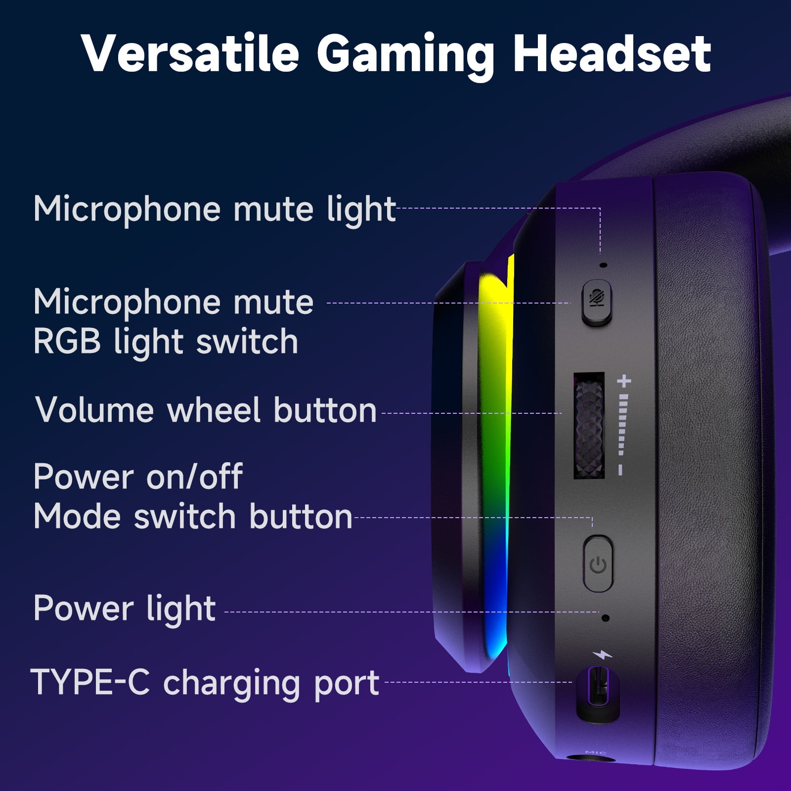 AYEDLOE Wireless Gaming Headset for PC, PS5, Switch, Mac with Bluetooth 5.4, 2.4GHz USB Gaming Headphones with Detachable Noise Canceling Mic, 3.5mm Wired Mode for Xbox Series, Black