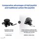 thumbnail image 5 of Replacement Hall Effect Joystick Analog Thumb Stick for Nintendo Switch/OLED/Lite Joycon No Drifting Repair Parts, 5 of 5