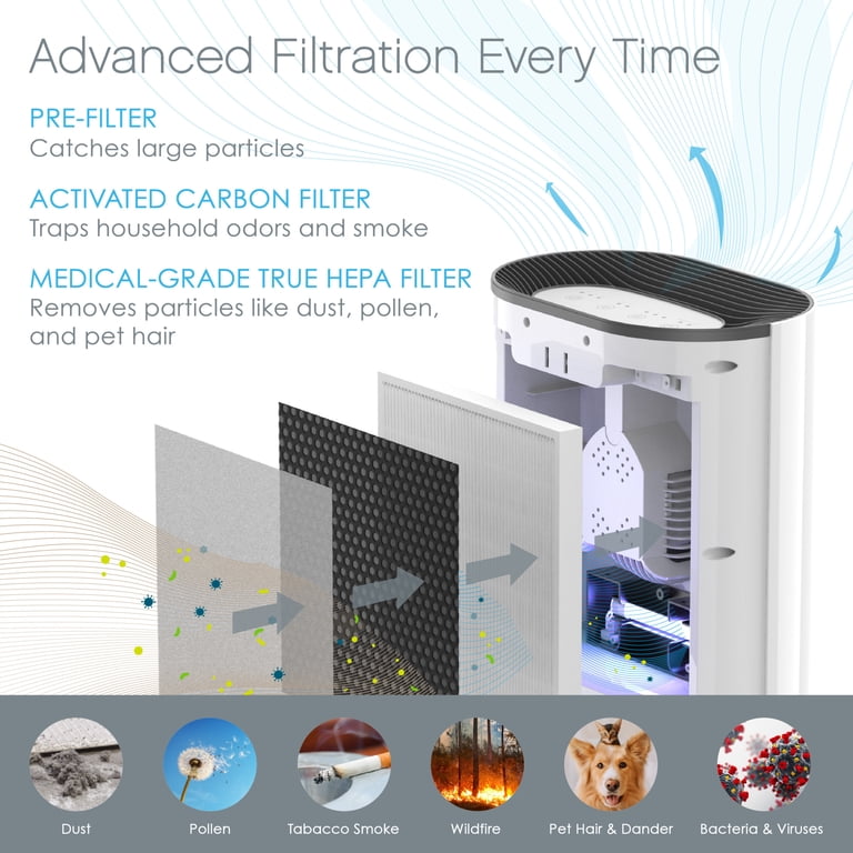 Pure Enrichment, 3-in-1 True HEPA Replacement Filter, Compatible
