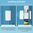 thumbnail image 2 of Amdohai in 1 Tuya ZigBee Door/Window Sensor Temperature & Humidity Detector Intelligent Home Safety Alarm System, 2 of 8