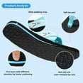 thumbnail image 7 of STQ Women Flip Flops for Women Summer Quick Dry Thong Sandals with Memory Foam Black Teal Size 9, 7 of 7