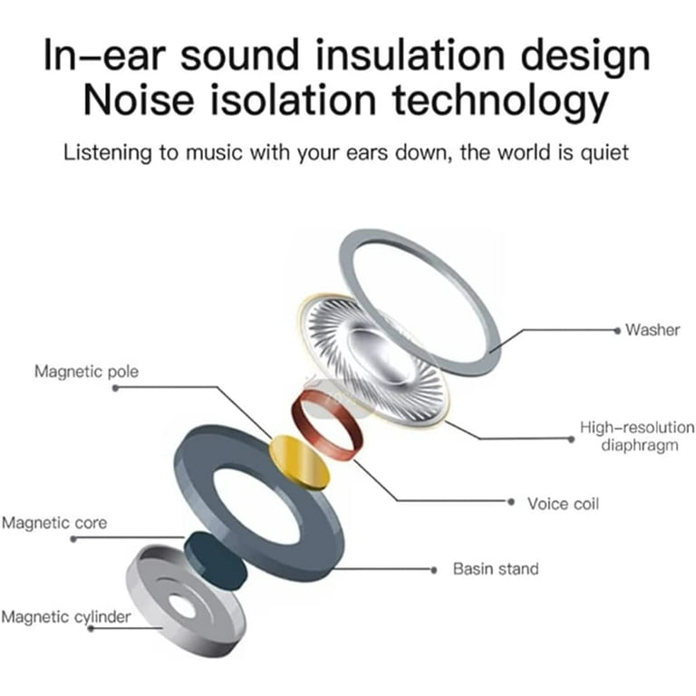 2 Pack for iPhone Earbuds Wired Headphones Noise Isolating Wired Earphones (Built-in Microphone & Volume Control) Compatible with iPhone 13/12/11 Pro Max/XS/XR/X/7/8 Plus/iPad/iPod White