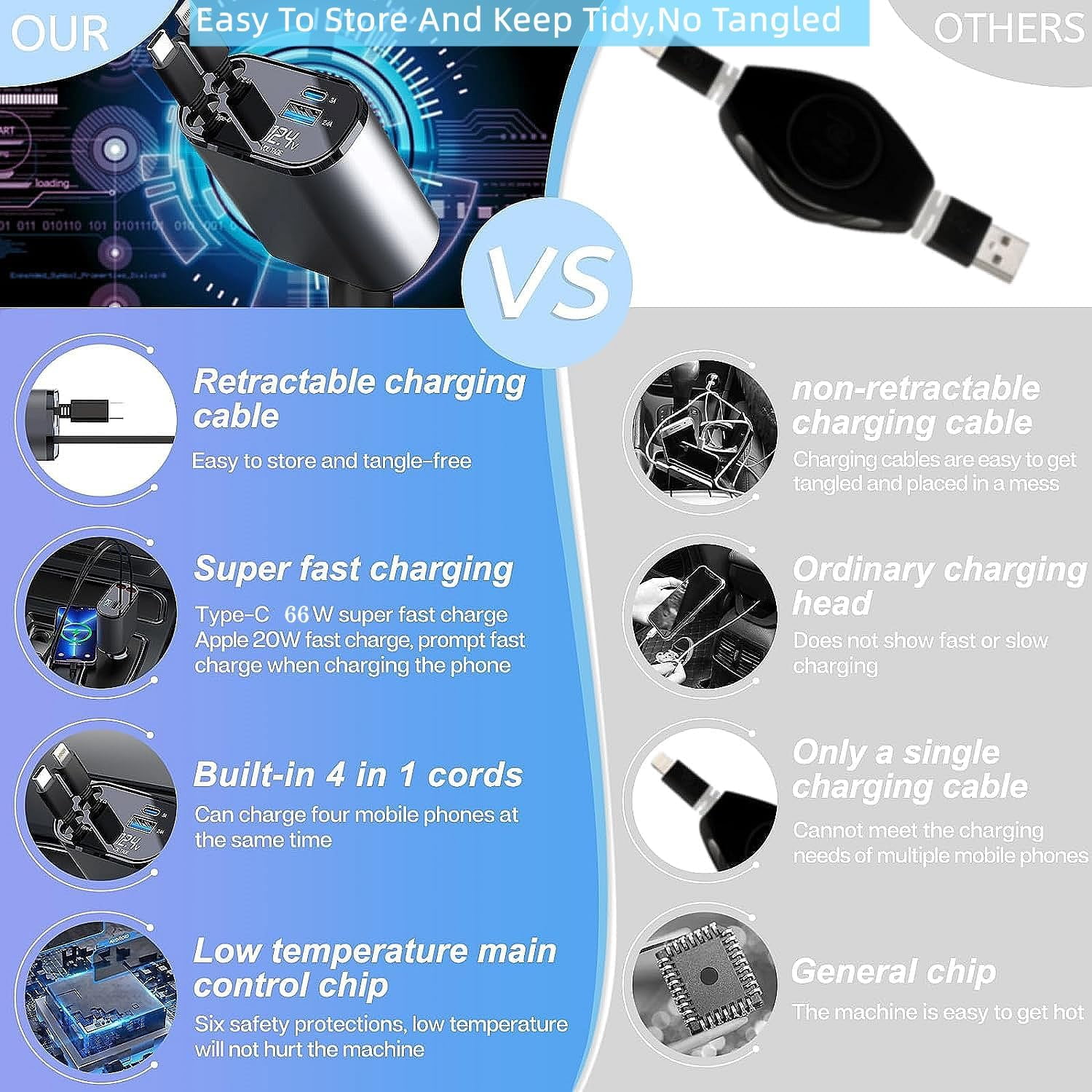 CJBZLCPCOO Retractable Car Charger,Type C Fast Car Phone Charger with 120W Power, 2 USB Ports, and Retractable Cables. It’s Compatible with iPhone Models 15/14/13/12/11/iPad and Galaxy