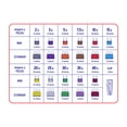 thumbnail image 2 of Juego de fusibles automotrices estándar y mini, 300 pz multicolor, 2 of 5