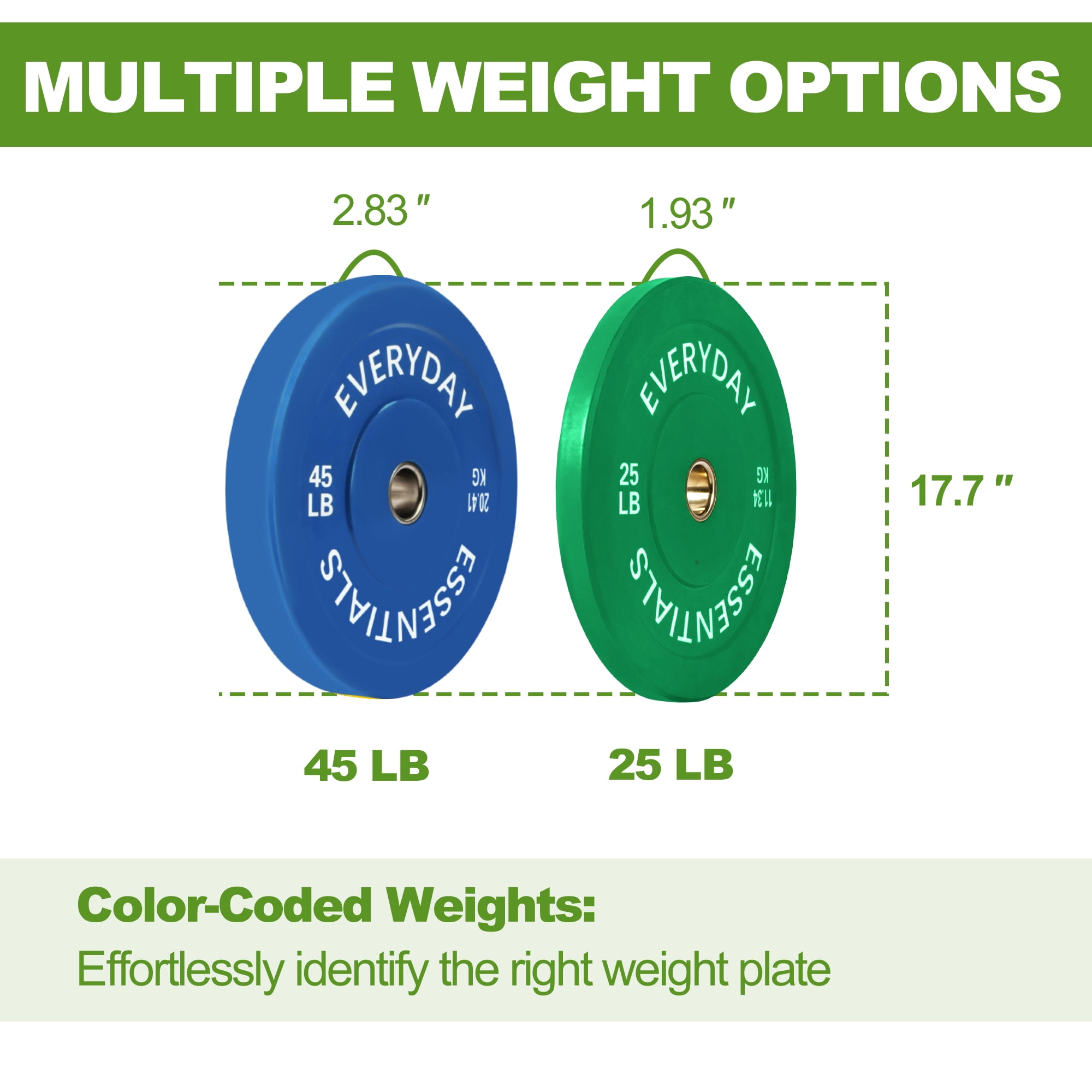 FlexWave 140LB Olympic Bumper Plate Set, Color-Coded 2-Inch Rubber Barbell Weight Plates with Steel Hub for Weightlifting & Home Gym