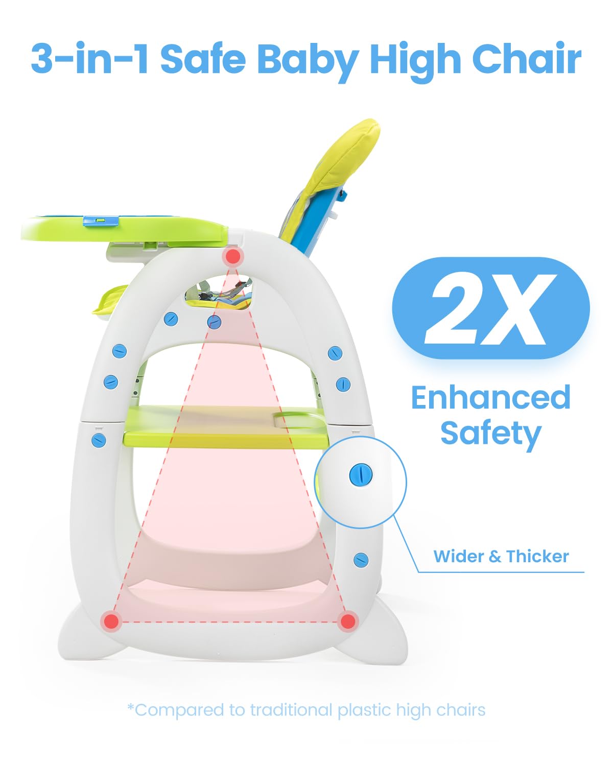 imerelez High Chair, 70' Convertible High Chairs 3 In 1 Baby Chair for Eating, Adjustable Infant Highchair for Babies, Easy Clean Feeding Chair, Multifunctional, Compact, Green