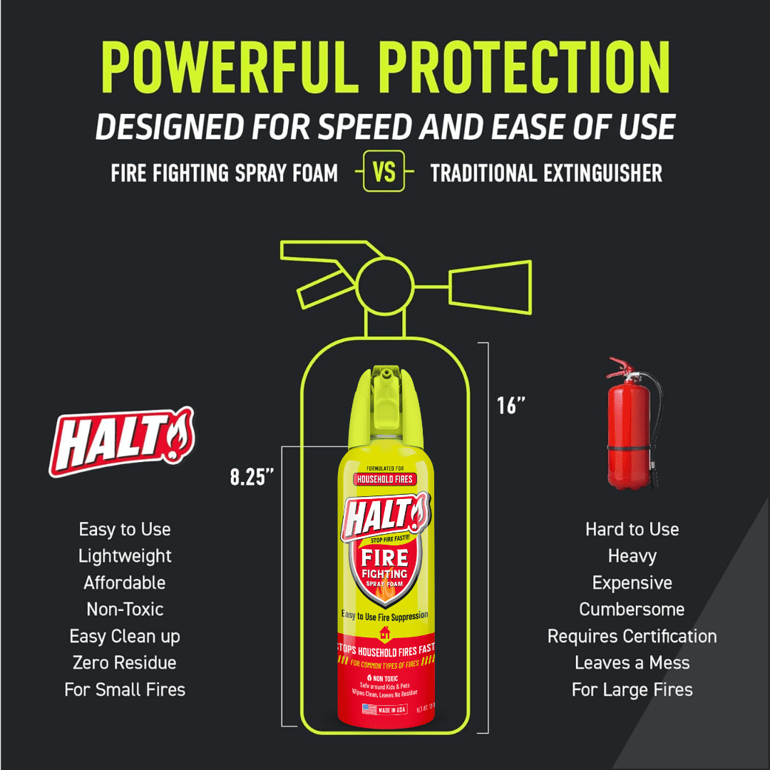 HALT Fire Extinguisher Kit – 10oz Fire Suppression Spray + Fire Blanket - Home Ready Fire Bundle