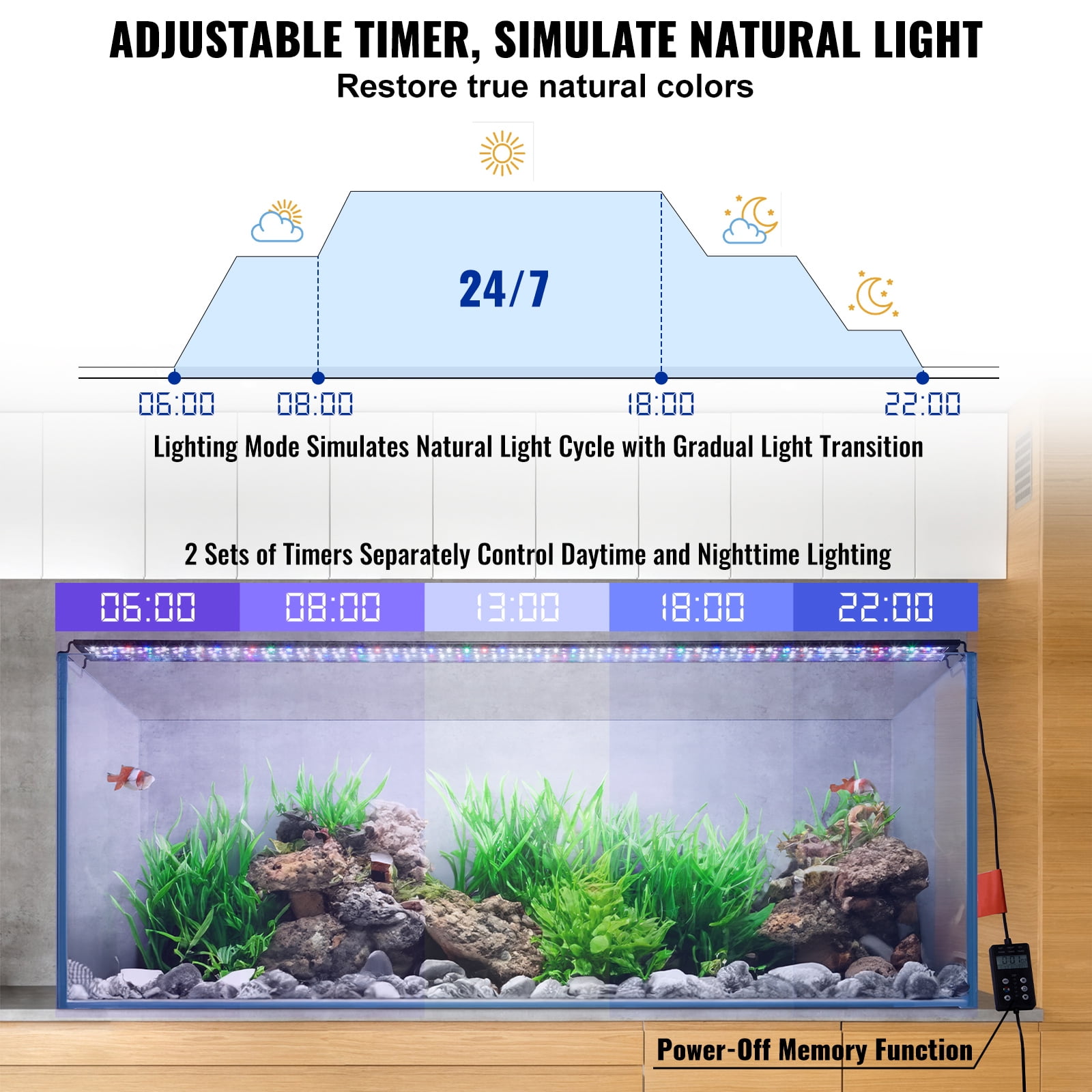 KFFKFF Aquarium Lighting, 42W with LCD Display, Offers Full Spectrum Light, 24/7 Nature Cycle, Brightness Control & Timer, Durable Aluminum Housing with Arms for 48"-54" Freshwater Aquariums