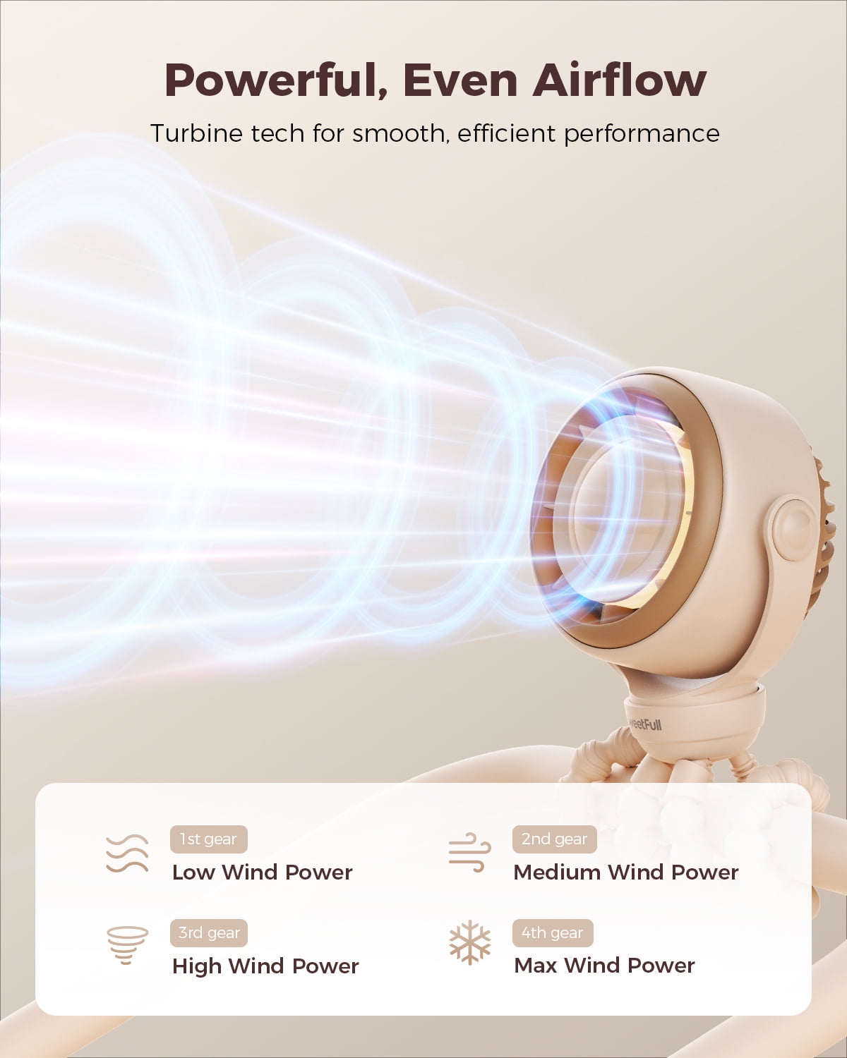 SWEETFULL Baby Stroller Fan, 4000mAh Rechargeable 4-Speed Quiet with LED Display & Night Light, Mini Portable 360° Safe Clip on Fan for Car Seat, Crib, Travel