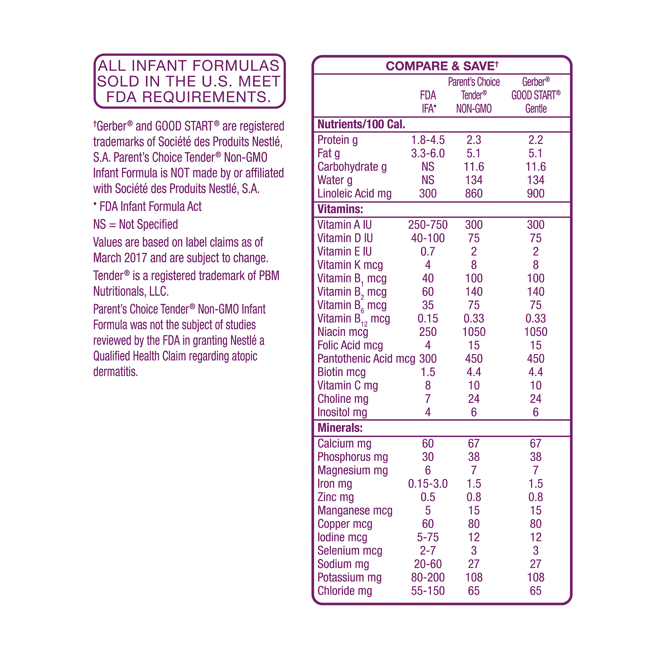 parents choice tender formula