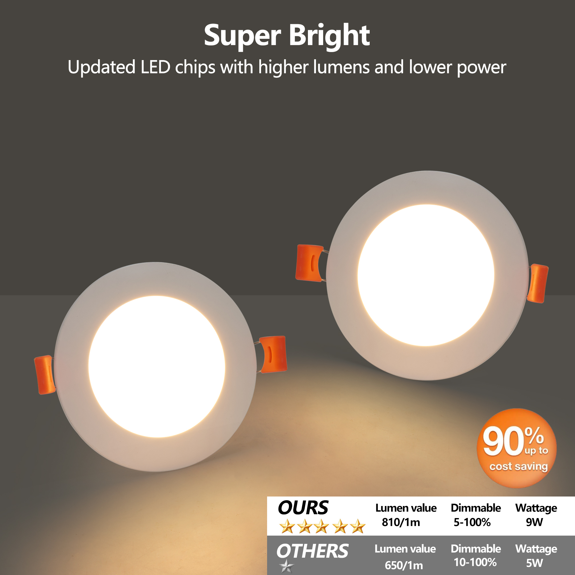 Leumius 4 Inch LED Recessed Ceiling Lights, 12-Pack Ultra-Thin with Junction Box, 5 Color Temperature Options 2700K-5000K, 9W 810LM Dimmable Canless Downlight for Home and Commercial Use