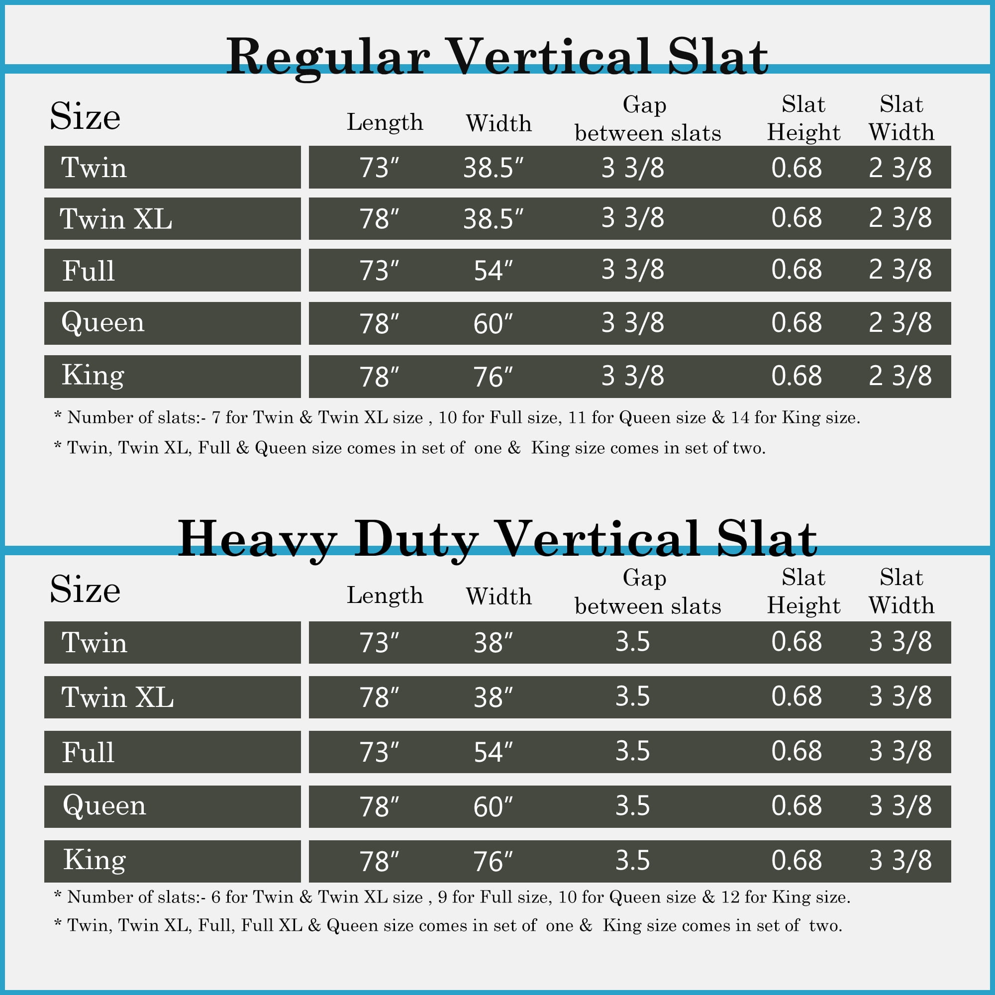 Continental Sleep, 0.75" Vertical Heavy Duty Mattress Support Wood Slats, King