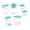Turquoise-6- Piece, variant on Prokeeper Baker's Airtight Kitchen Storage Canister Container Set For Flour  Sugar & More Keeps Ingredients Fresh With Accessories (turquoise 6- Piece)