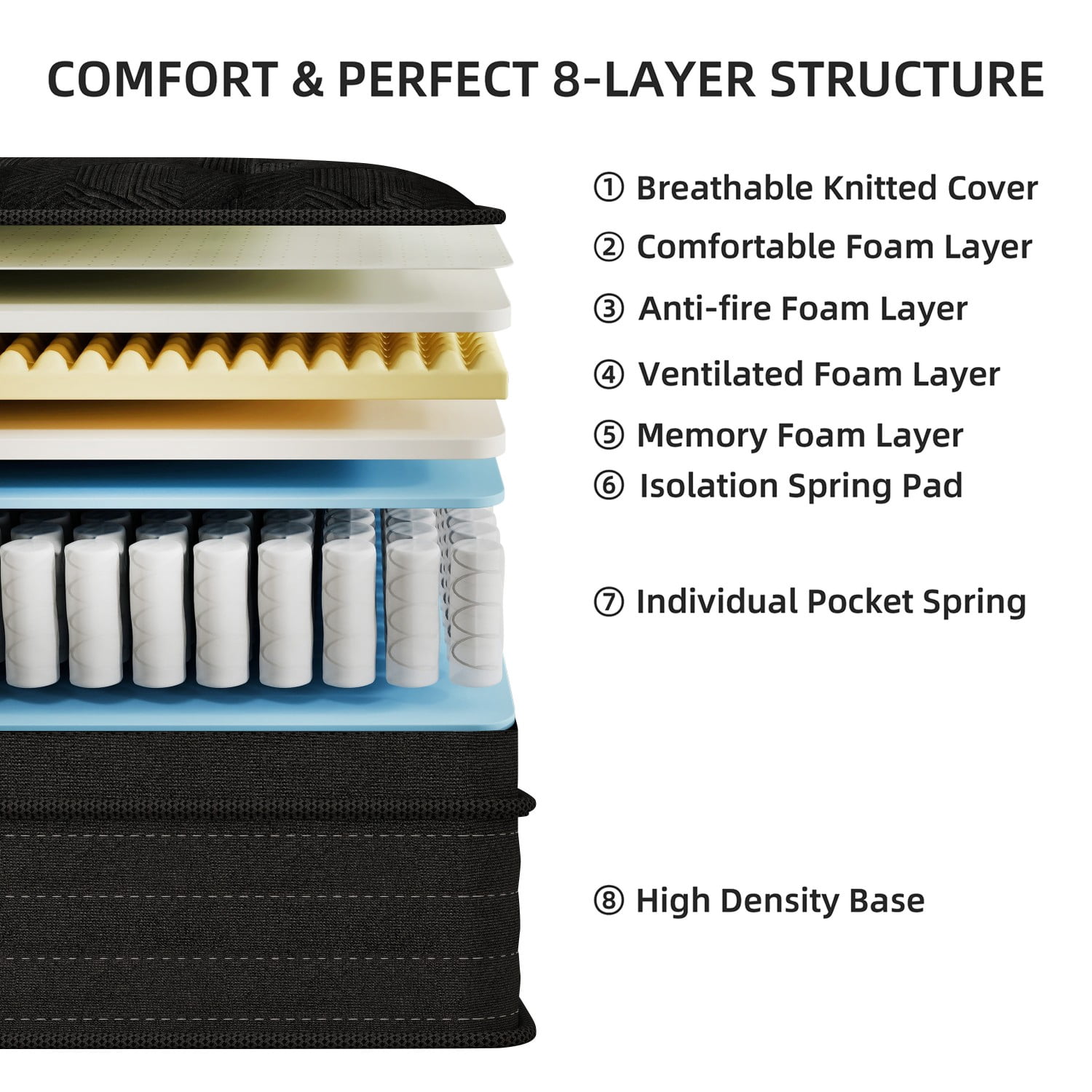 Grymtex 12 inch Hybrid Mattress Twin Size, Breathable and Low Motion Transfer, Mattress in a Box with CertiPUR-US Foam