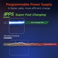 thumbnail image 5 of Hypergear SpeedBoost 45W USB-C PD Laptop Wall Charger with PPS | Black, 5 of 6