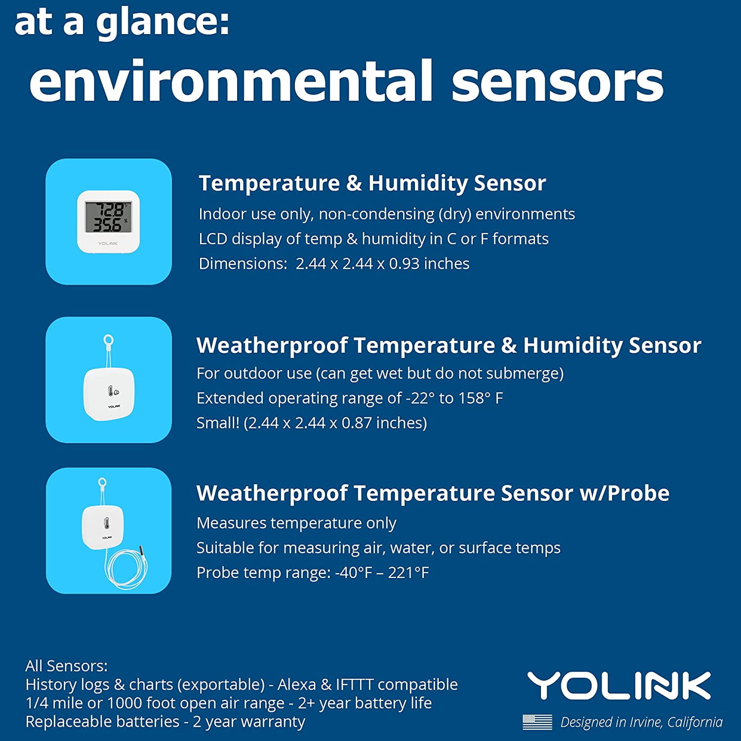 Wireless Waterproof Temperature Sensor – JemRF
