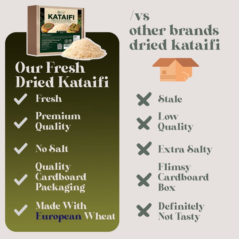 Kataifi Shredded Pastry, Dry & Shelf-Stable Kadayif for Kunafa & Baklava – 1.1 lb
