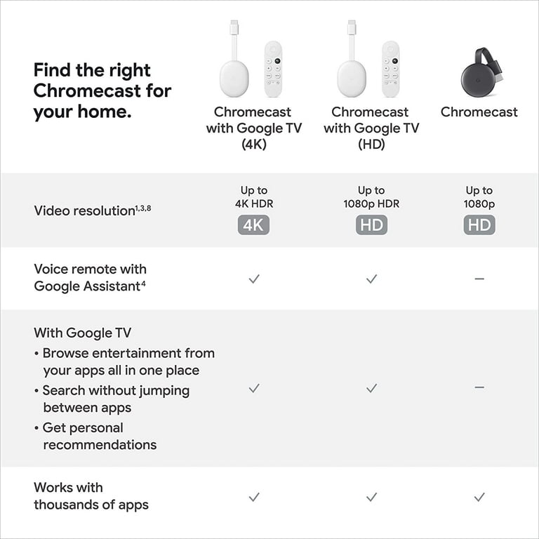 Google Chromecast with Google TV - Streaming Entertainment in 4K HDR - Snow  GA01919-US - The Home Depot