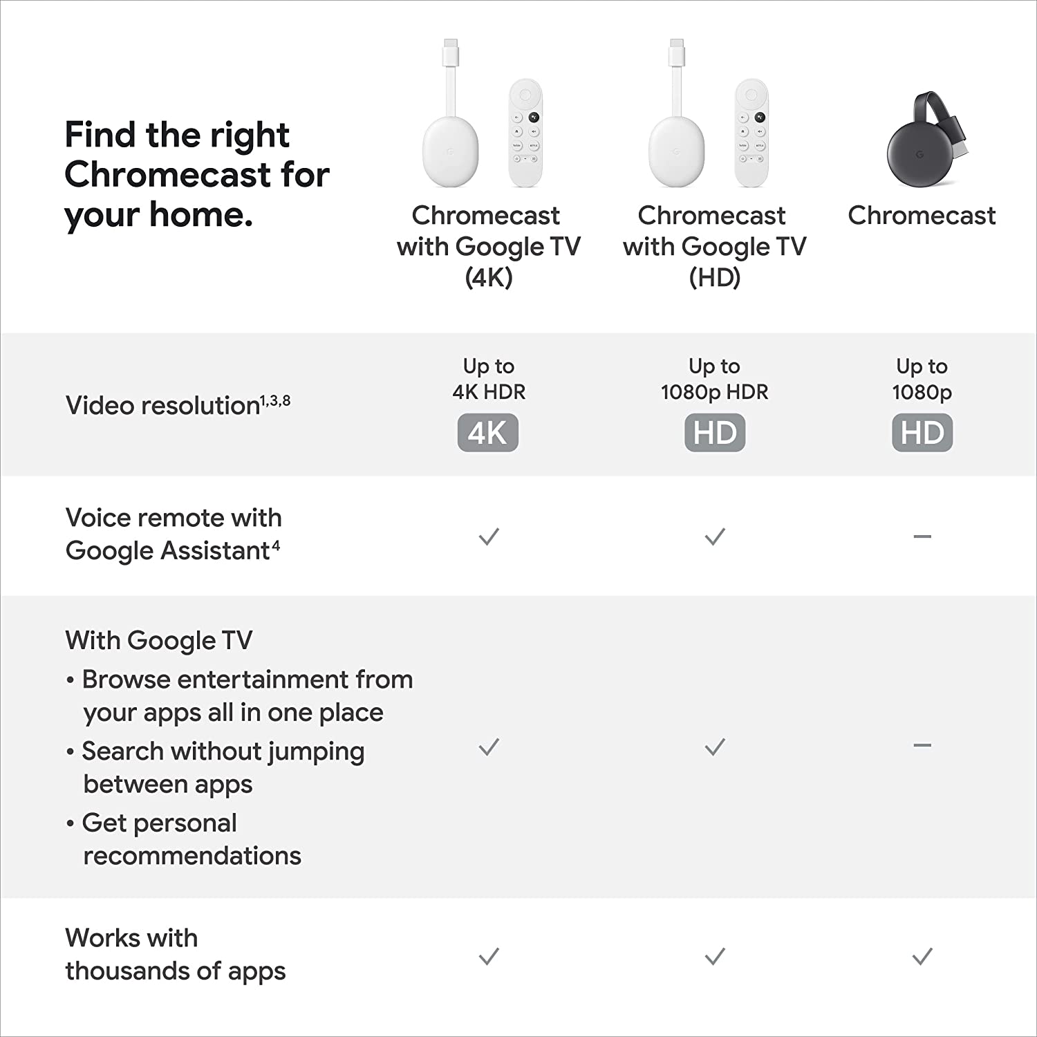 Chromecast with Google TV - Streaming Entertainment in 4K HDR - image 5 of 6