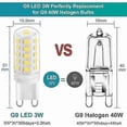 thumbnail image 5 of G9 LED Light Bulb 3W Natural White 4000K, G9 LED Light Bulbs 420LM, Equivalent to 28W 40W Halogen Bulb, G9 LED Corn Light Bulbs for Desk Lamp, Anti-Fl, 5 of 5